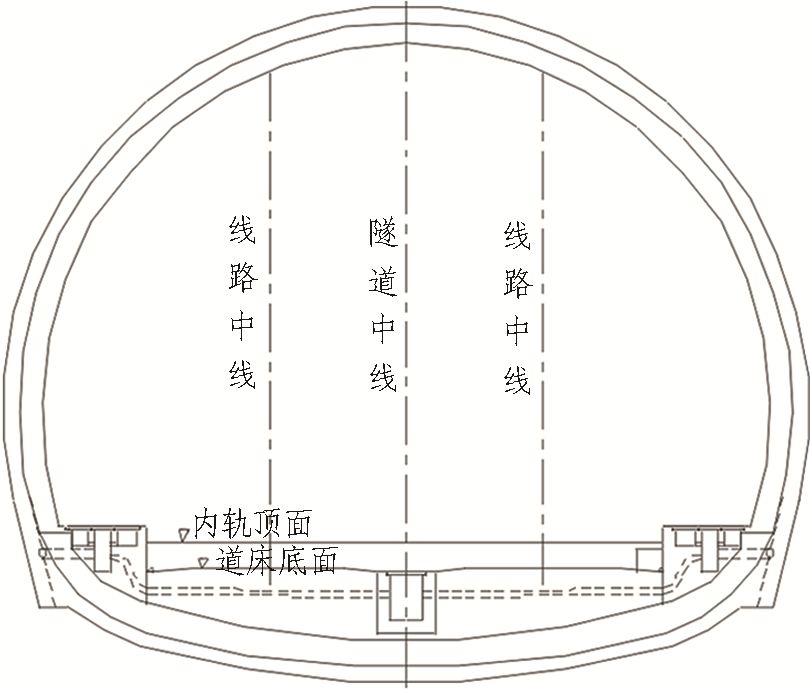 如何推進(jìn)高鐵隧道建造2.5（機(jī)械化、信息化、智能化）